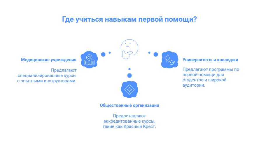 обучение на медсестру