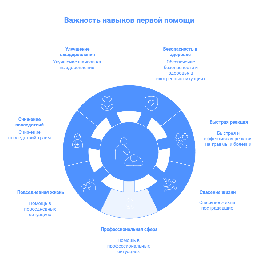 обучение на медсестру